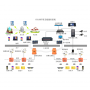 KT135礦用wifi無(wú)線通信系統(tǒng)